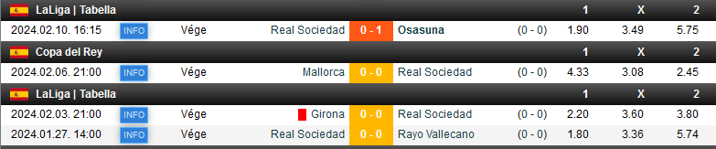 Últimos 4 jogos do Real Sociedad