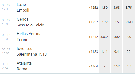 Serie A odds from 22bet