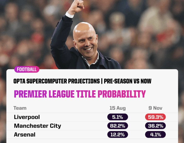 premier league championship race 