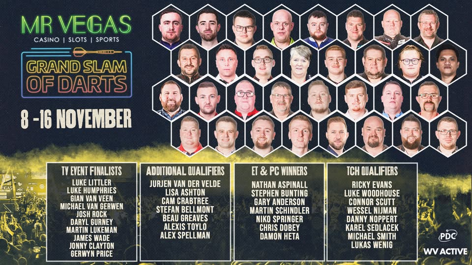 Grand Slam of Darts 2025 Gruppenauslosung