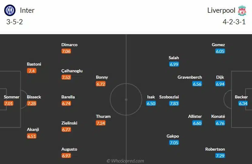 Escalações da partida Inter-Liverpool