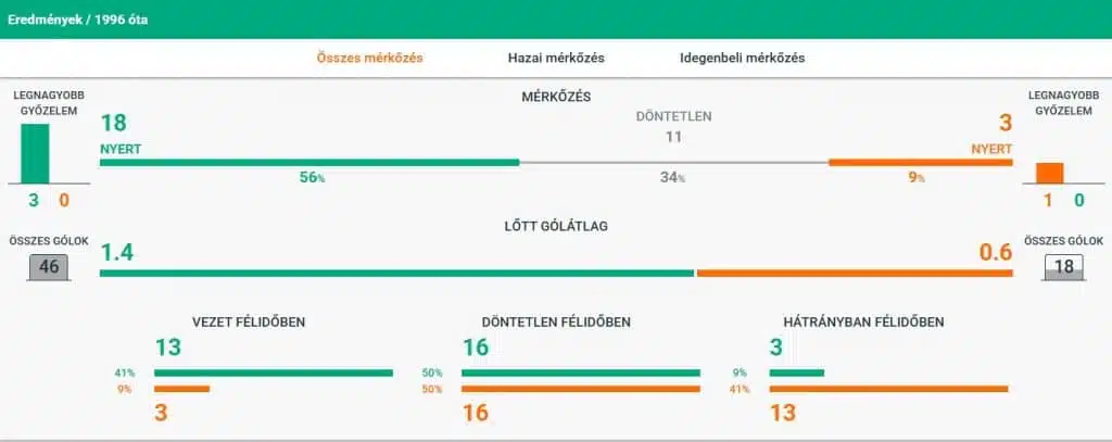 estatísticas do liverpool