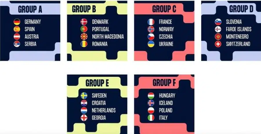 férfi kézilabda eb 2026 csoportok
magyar válogatott kézilabda eb 2026