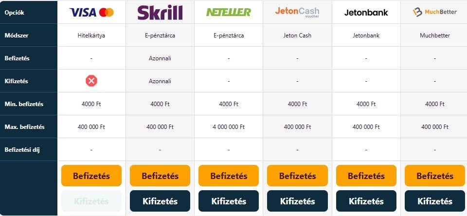 Boabet bifizetési lehetőségek