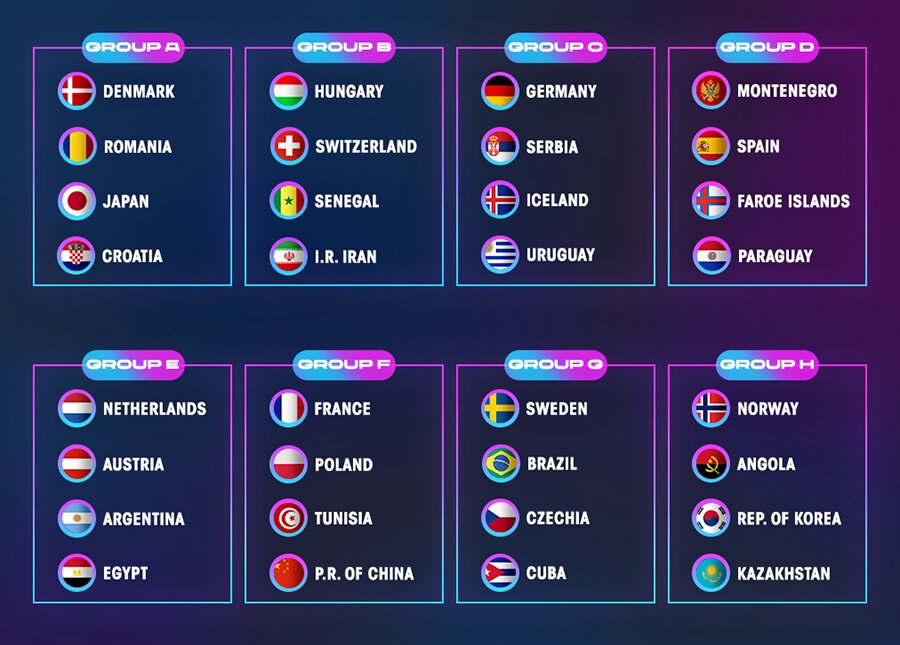 női kézilabda világbajnokság 2025 csoportok